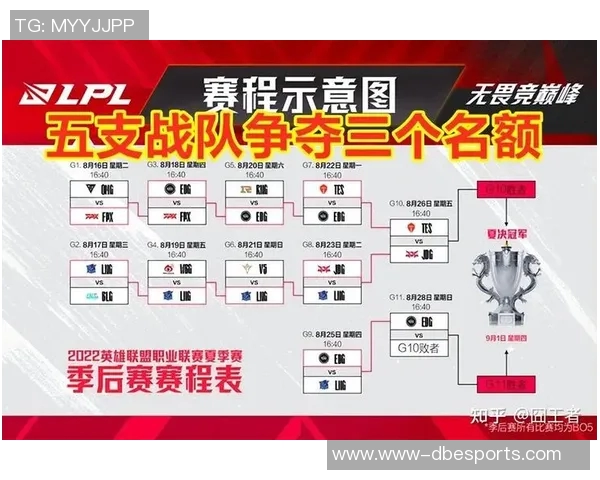 esports数据电竞实时数据挑战者杯特别报道揭秘JDG战队成长历程与辉煌成就