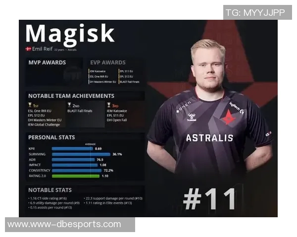 EDG在CSGO战术排行榜中荣登第九名展现强大实力与团队配合实时新闻